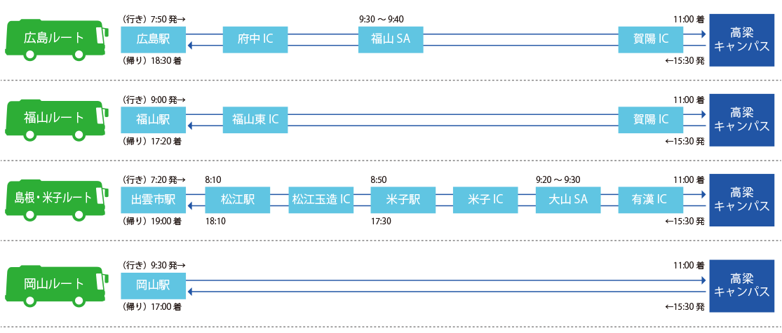 送迎バスルート